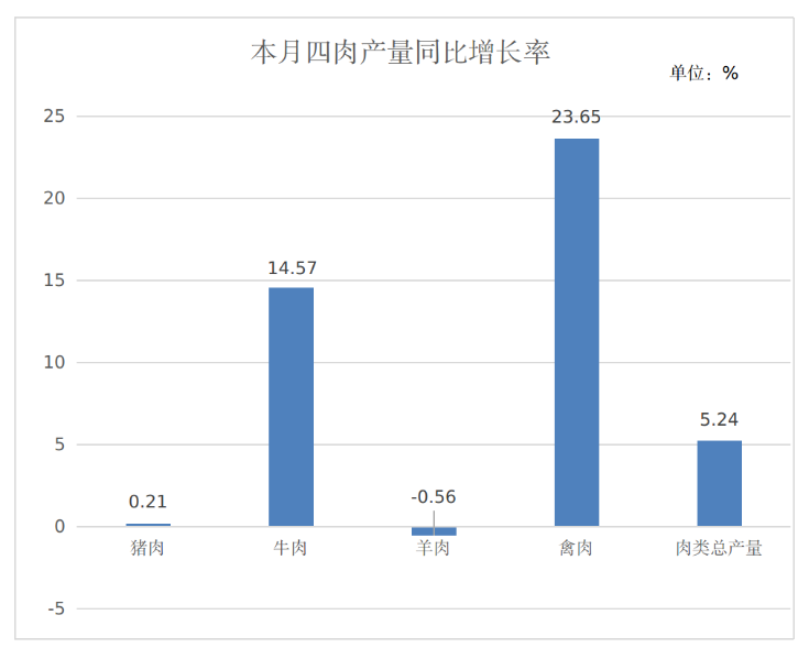 截图-2025年12月4日 17时5分3秒
