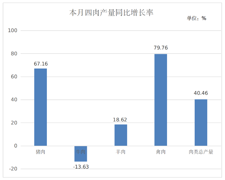 截图-2026年2月3日 16时7分18秒